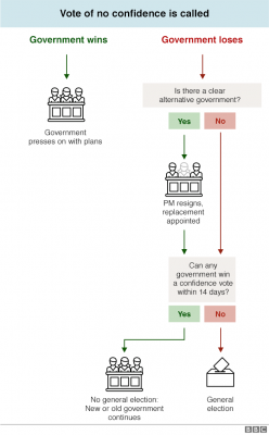 _107245822_brexit_flowcharts_no_confidence_5june_640-nc.png