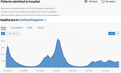 Screenshot 2021-12-22 at 11-08-14 Healthcare in the UK Coronavirus in the UK.png