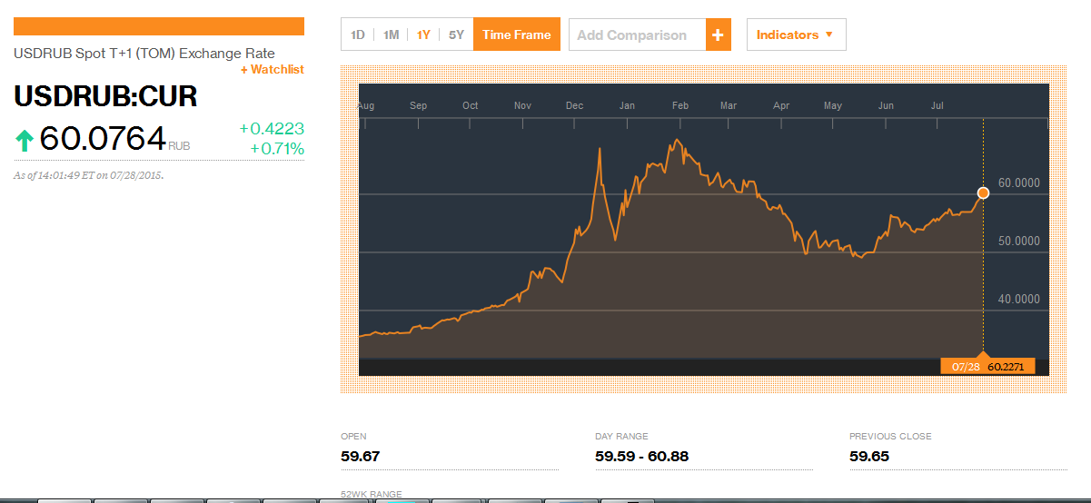 usd-rub.png