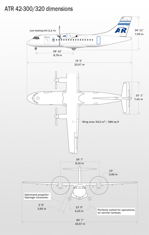 Технические характеристики самолета ATR 42-300