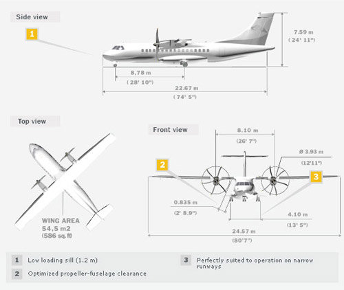 Технические характеристики самолета ATR 42-500