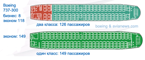 Компоновка салона Boeing 737-300, расположение мест