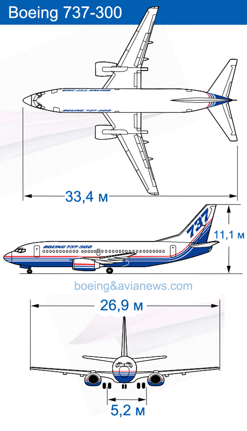 Технические характеристики Boeing 737-300
