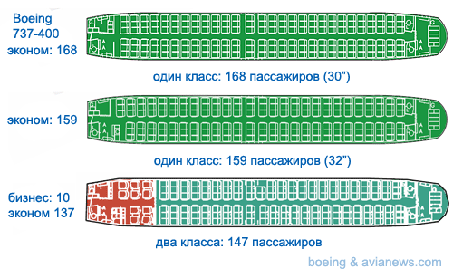 Компоновка мест самолета Boeing 737-400, схема мест