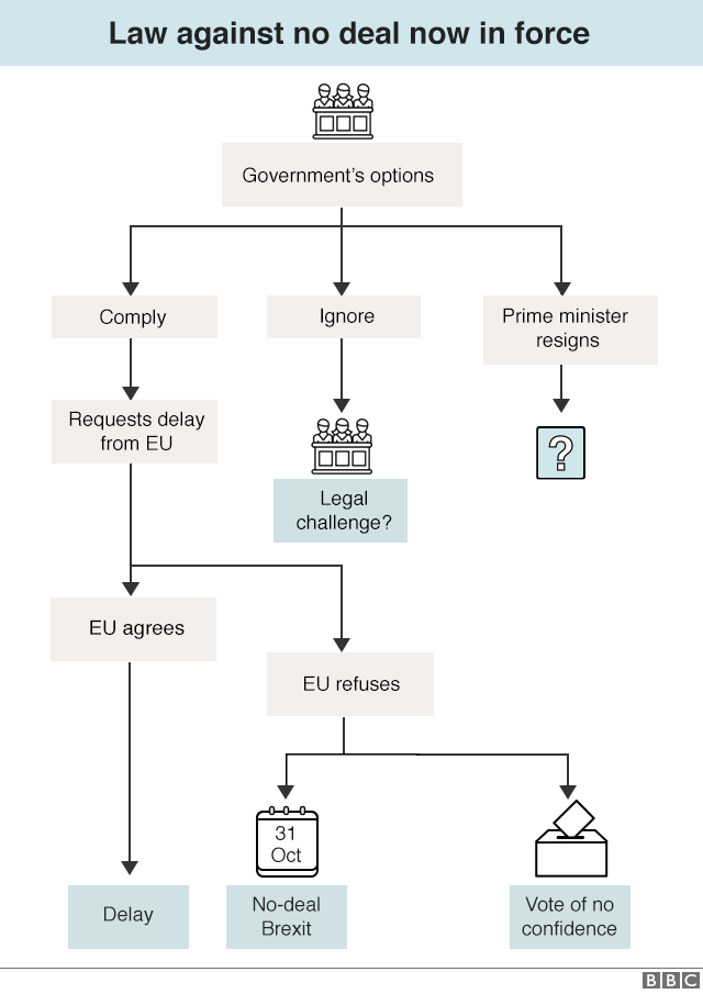 _109281995_brexit_flow_chart_bennact-nc.png