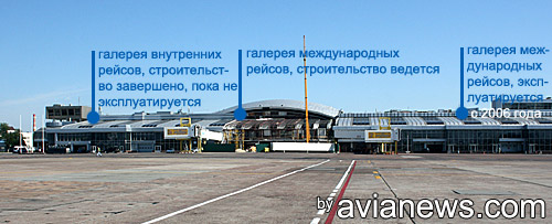 Галерея, терминал б, аэропорт Борисполь